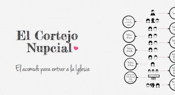 Cortejo nupcial – El orden para entrar a la iglesia