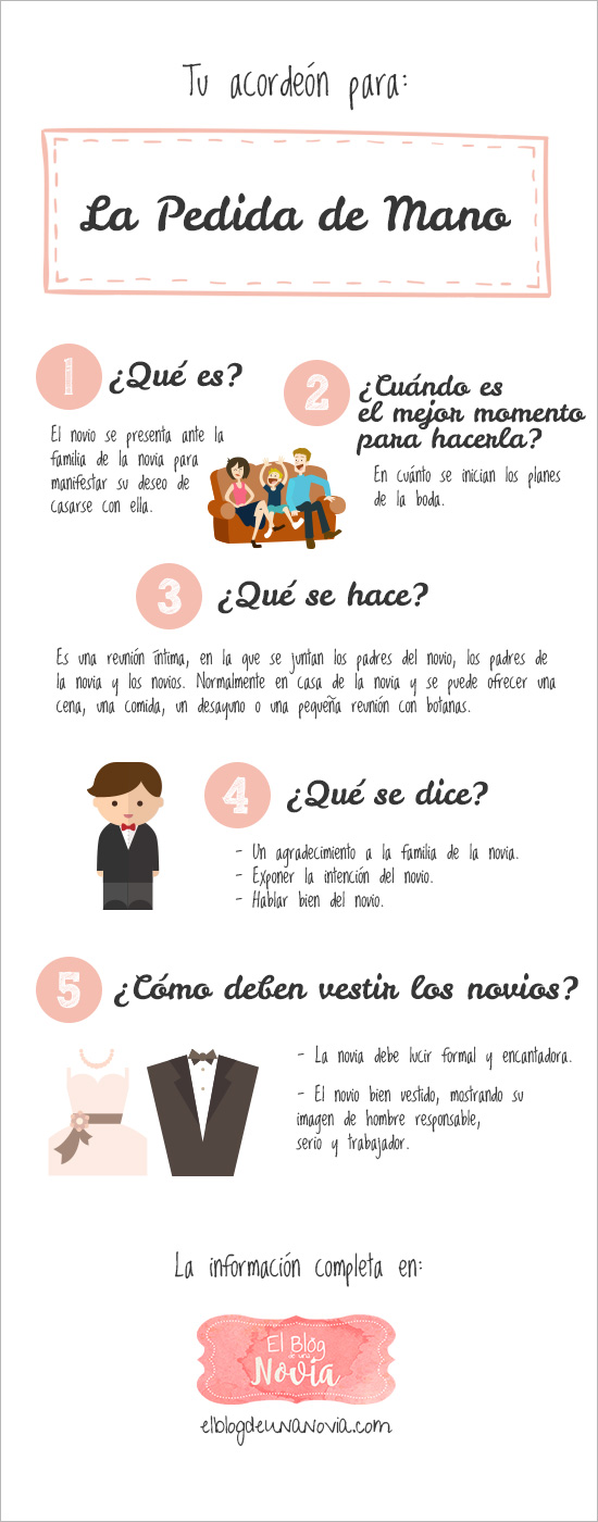 La Pedida de Mano | #Infografía #Boda