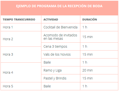 Ejemplo de Programa de la Recepción de Boda